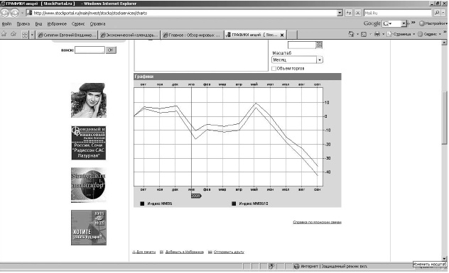 Иллюстрация к книге — Самоучитель биржевой торговли [i_075.jpg]