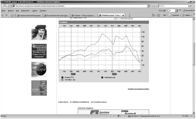 Иллюстрация к книге — Самоучитель биржевой торговли [i_078.jpg]