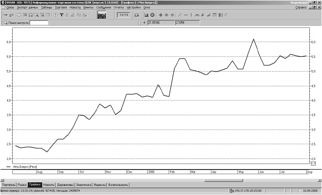 Иллюстрация к книге — Самоучитель биржевой торговли [i_088.jpg]
