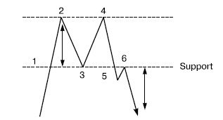 Иллюстрация к книге — Самоучитель биржевой торговли [i_092.jpg]
