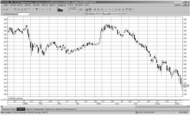 Иллюстрация к книге — Самоучитель биржевой торговли [i_096.jpg]