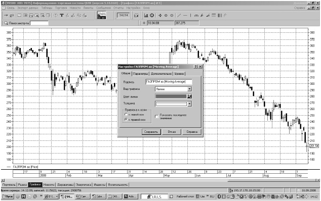 Иллюстрация к книге — Самоучитель биржевой торговли [i_098.jpg]