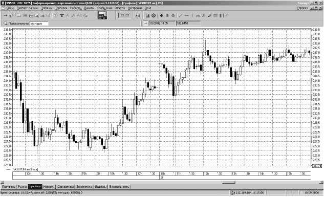 Иллюстрация к книге — Самоучитель биржевой торговли [i_102.jpg]