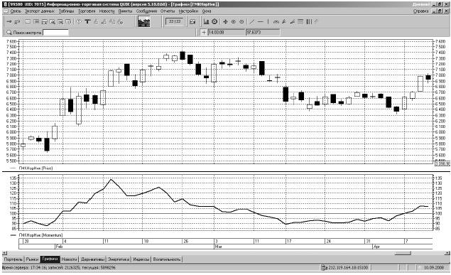 Иллюстрация к книге — Самоучитель биржевой торговли [i_103.jpg]
