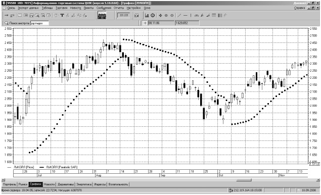 Иллюстрация к книге — Самоучитель биржевой торговли [i_104.jpg]