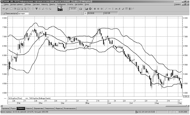 Иллюстрация к книге — Самоучитель биржевой торговли [i_107.jpg]