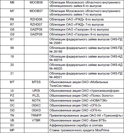 Иллюстрация к книге — Самоучитель биржевой торговли [i_127.jpg]