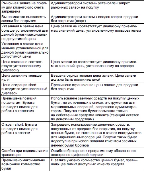 Иллюстрация к книге — Самоучитель биржевой торговли [i_131.jpg]