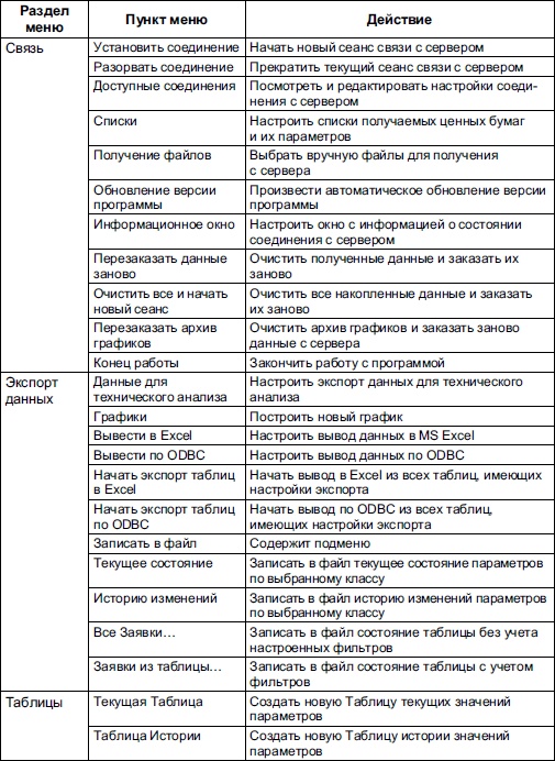 Иллюстрация к книге — Самоучитель биржевой торговли [i_135.jpg]