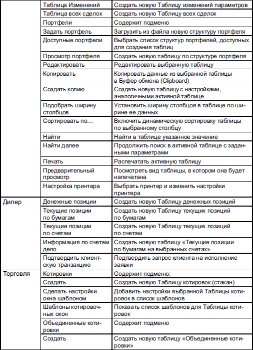 Иллюстрация к книге — Самоучитель биржевой торговли [i_136.jpg]