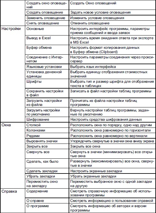 Иллюстрация к книге — Самоучитель биржевой торговли [i_140.jpg]