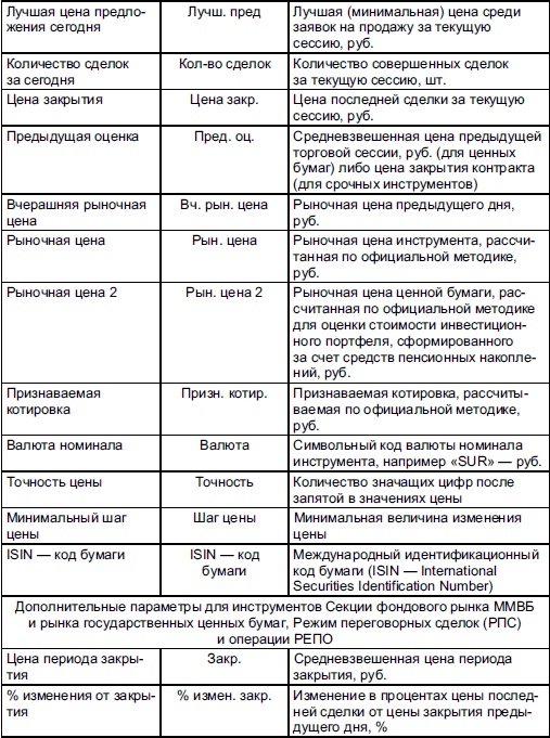 Иллюстрация к книге — Самоучитель биржевой торговли [i_145.jpg]