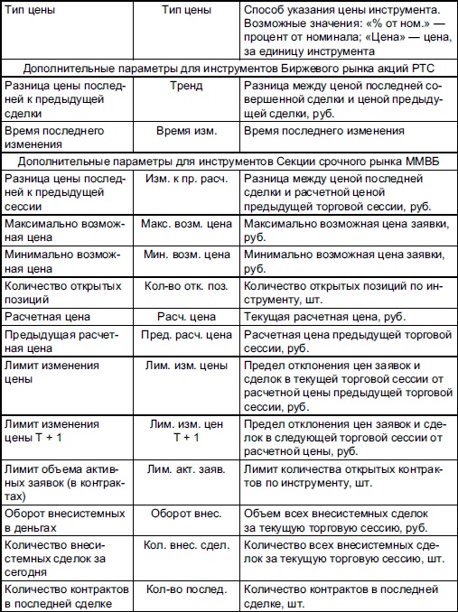 Иллюстрация к книге — Самоучитель биржевой торговли [i_147.jpg]