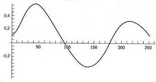 Иллюстрация к книге — Одураченные случайностью. О скрытой роли шанса в бизнесе и в жизни [i_009.jpg]