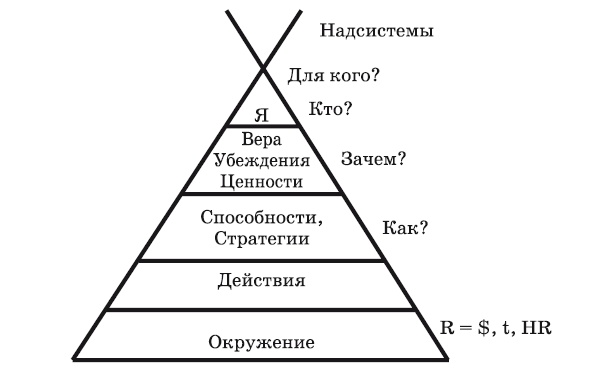 Иллюстрация к книге — Финансовые сверхвозможности. Как пробить свой финансовый потолок [i_015.jpg]