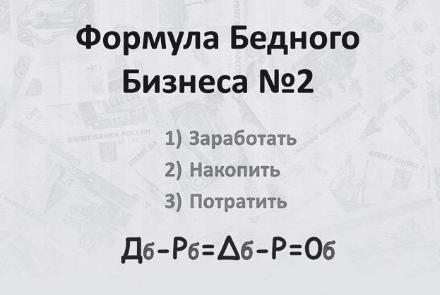 Иллюстрация к книге — Финансовые сверхвозможности. Как пробить свой финансовый потолок [i_018.jpg]
