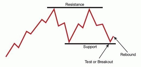 Иллюстрация к книге — Трейдинг, основанный на интуиции. Как зарабатывать на бирже, используя весь потенциал мозга [_61.jpg]