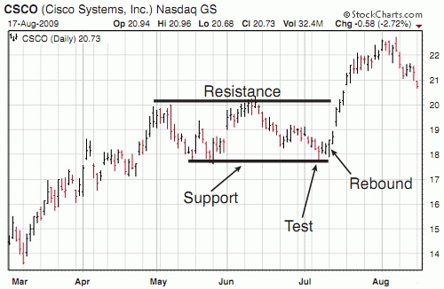 Иллюстрация к книге — Трейдинг, основанный на интуиции. Как зарабатывать на бирже, используя весь потенциал мозга [_64.jpg]