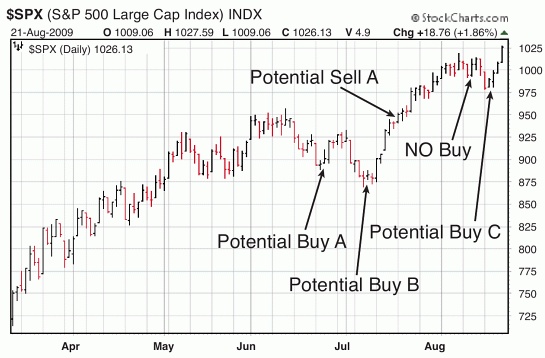 Иллюстрация к книге — Трейдинг, основанный на интуиции. Как зарабатывать на бирже, используя весь потенциал мозга [_71.jpg]