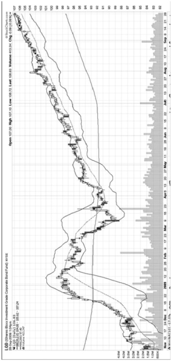Иллюстрация к книге — Трейдинг, основанный на интуиции. Как зарабатывать на бирже, используя весь потенциал мозга [i1.jpg]