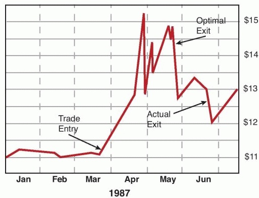 Иллюстрация к книге — Трейдинг, основанный на интуиции. Как зарабатывать на бирже, используя весь потенциал мозга [p1.jpg]
