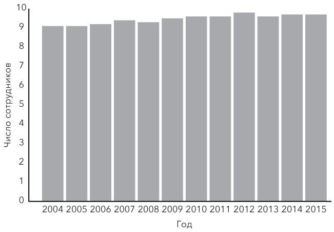 Иллюстрация к книге — Управление на основе данных. Как интерпретировать цифры и принимать качественные решения в бизнесе [i_005.jpg]