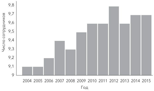 Иллюстрация к книге — Управление на основе данных. Как интерпретировать цифры и принимать качественные решения в бизнесе [i_006.jpg]