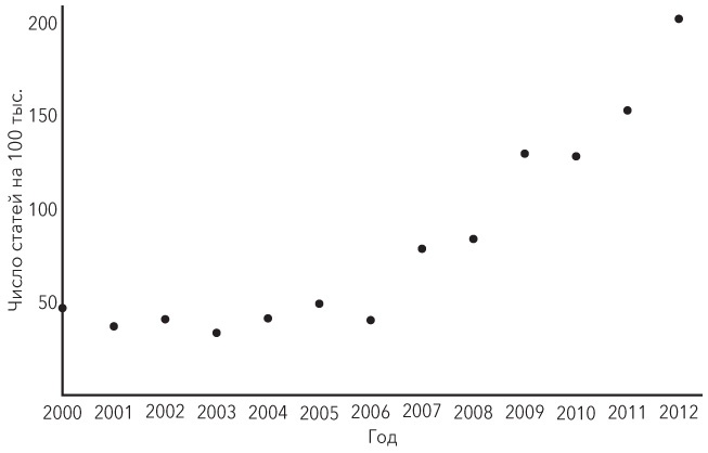 Иллюстрация к книге — Управление на основе данных. Как интерпретировать цифры и принимать качественные решения в бизнесе [i_012.jpg]