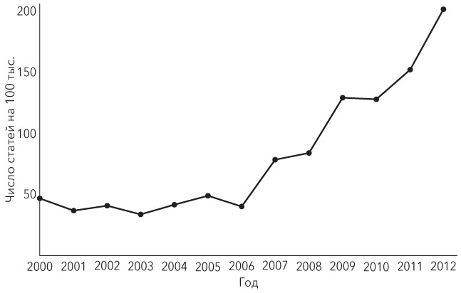 Иллюстрация к книге — Управление на основе данных. Как интерпретировать цифры и принимать качественные решения в бизнесе [i_013.jpg]