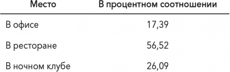 Иллюстрация к книге — Управление на основе данных. Как интерпретировать цифры и принимать качественные решения в бизнесе [i_016.jpg]