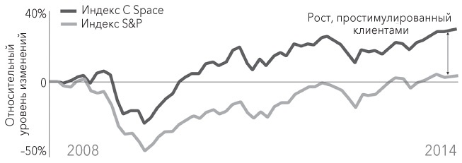 Иллюстрация к книге — Управление на основе данных. Как интерпретировать цифры и принимать качественные решения в бизнесе [i_018.jpg]