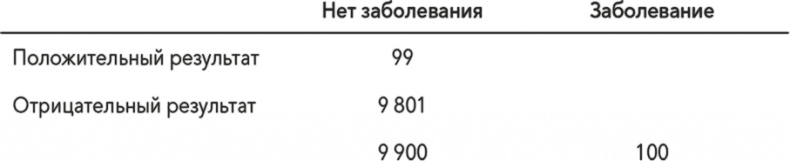 Иллюстрация к книге — Управление на основе данных. Как интерпретировать цифры и принимать качественные решения в бизнесе [i_019.jpg]