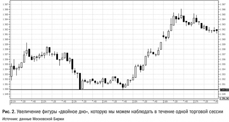 Иллюстрация к книге — Путь трейдера. Как стать миллионером, торгуя на финансовых рынках [i_002.jpg]