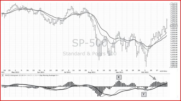 Иллюстрация к книге — Самый сильный сигнал в техническом анализе. Расхождения и развороты трендов [i_005.jpg]