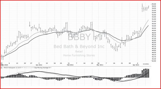 Иллюстрация к книге — Самый сильный сигнал в техническом анализе. Расхождения и развороты трендов [i_010.jpg]