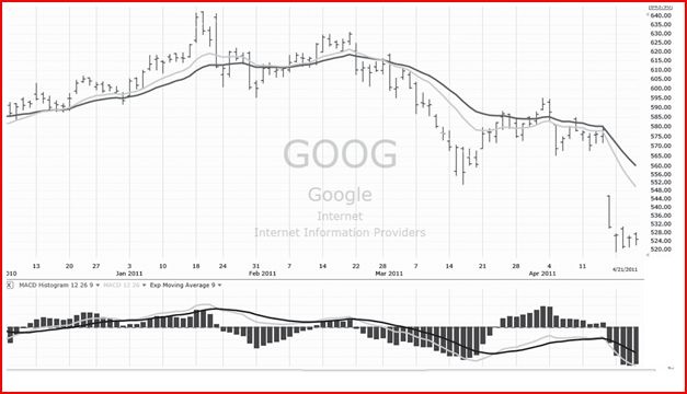 Иллюстрация к книге — Самый сильный сигнал в техническом анализе. Расхождения и развороты трендов [i_011.jpg]