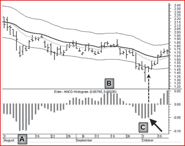 Иллюстрация к книге — Самый сильный сигнал в техническом анализе. Расхождения и развороты трендов [i_012.jpg]
