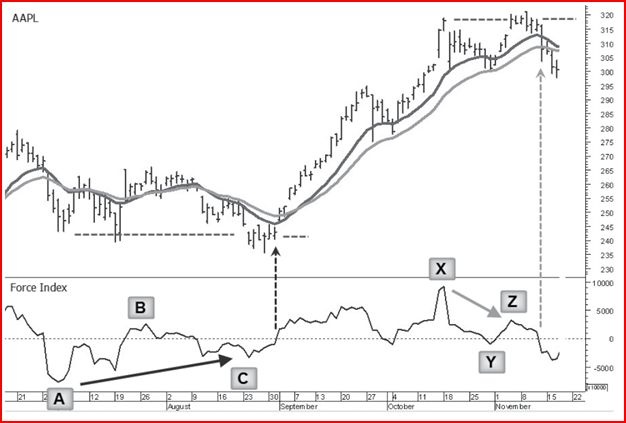 Иллюстрация к книге — Самый сильный сигнал в техническом анализе. Расхождения и развороты трендов [i_016.jpg]