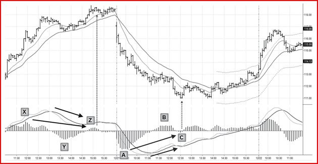 Иллюстрация к книге — Самый сильный сигнал в техническом анализе. Расхождения и развороты трендов [i_019.jpg]