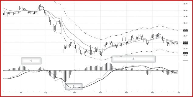 Иллюстрация к книге — Самый сильный сигнал в техническом анализе. Расхождения и развороты трендов [i_021.jpg]