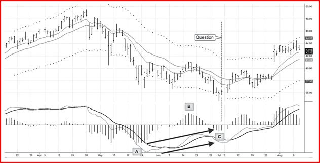 Иллюстрация к книге — Самый сильный сигнал в техническом анализе. Расхождения и развороты трендов [i_022.jpg]