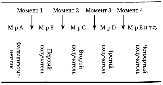 Иллюстрация к книге — Овцы в волчьих шкурах. В защиту порицаемых [table01.jpg]