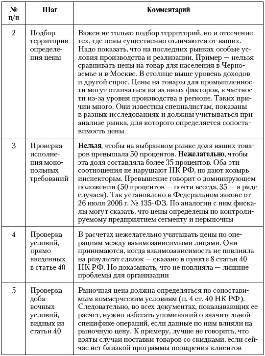 Иллюстрация к книге — Налоговые преступники эпохи Путина. Кто они? [i_016.jpg]