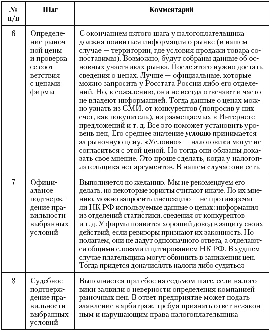 Иллюстрация к книге — Налоговые преступники эпохи Путина. Кто они? [i_017.jpg]