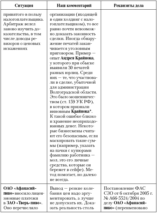 Иллюстрация к книге — Налоговые преступники эпохи Путина. Кто они? [i_024.jpg]