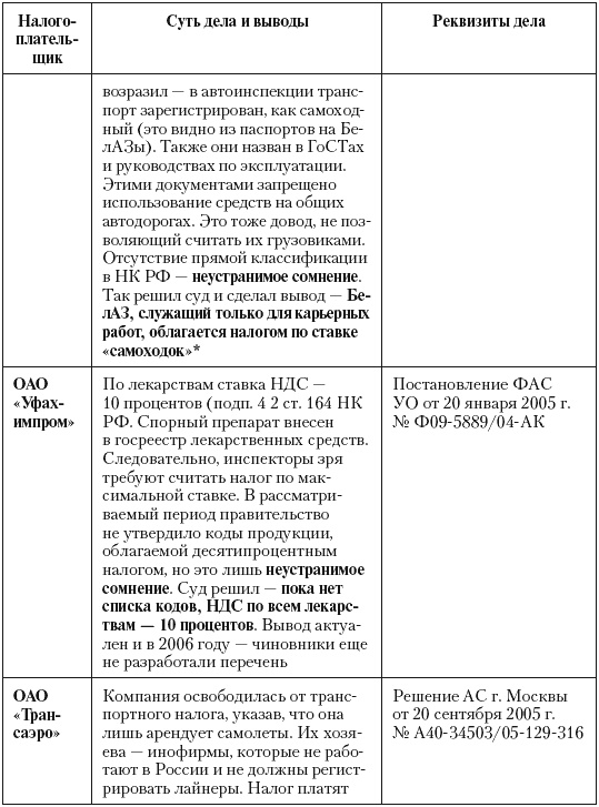 Иллюстрация к книге — Налоговые преступники эпохи Путина. Кто они? [i_035.jpg]