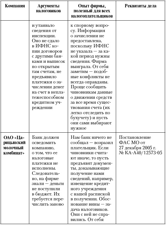 Иллюстрация к книге — Налоговые преступники эпохи Путина. Кто они? [i_038.jpg]