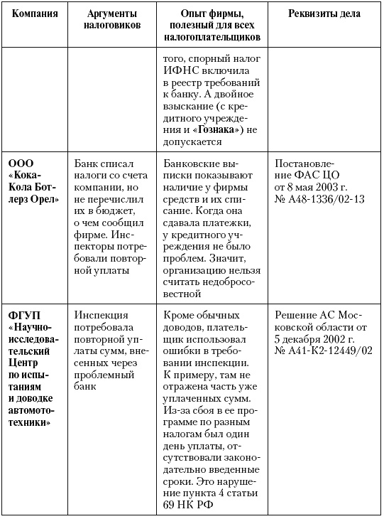 Иллюстрация к книге — Налоговые преступники эпохи Путина. Кто они? [i_041.jpg]