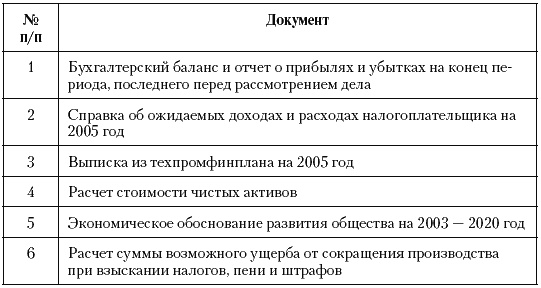 Иллюстрация к книге — Налоговые преступники эпохи Путина. Кто они? [i_055.jpg]
