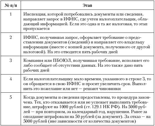 Иллюстрация к книге — Налоговые преступники эпохи Путина. Кто они? [i_082.jpg]